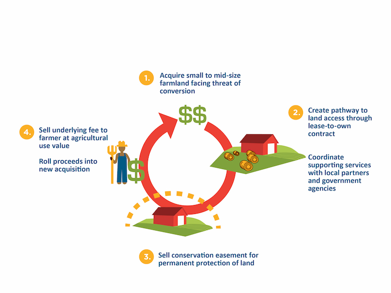 11 23 20 Working Farms Fund infographic