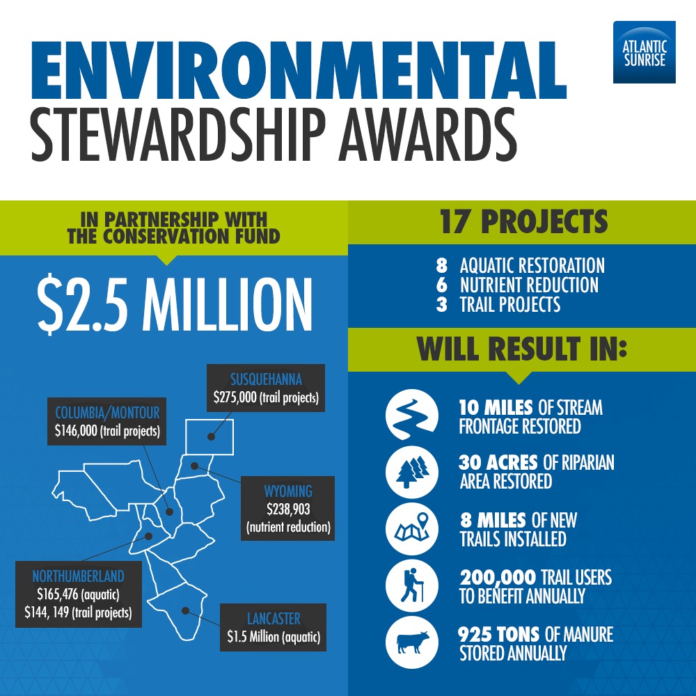 AS-Stewardship Awards2