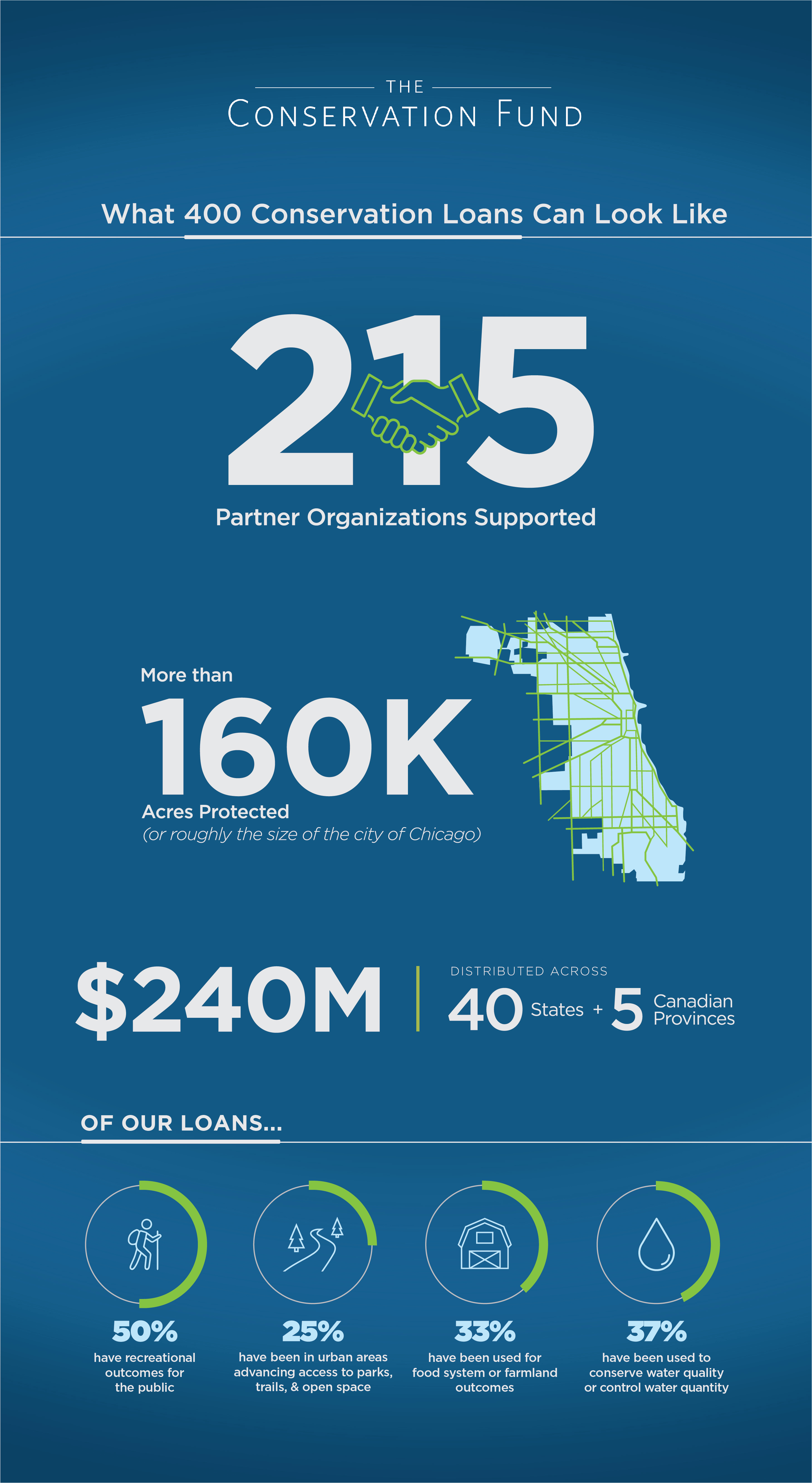 3 14 22 TCF22 400 Loans Blog Infographic 3.2 01