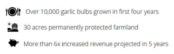 Garlic eEscape by the numbers