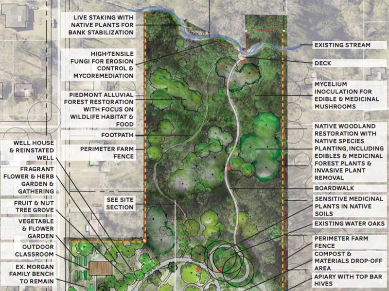 KJMP Concept Map